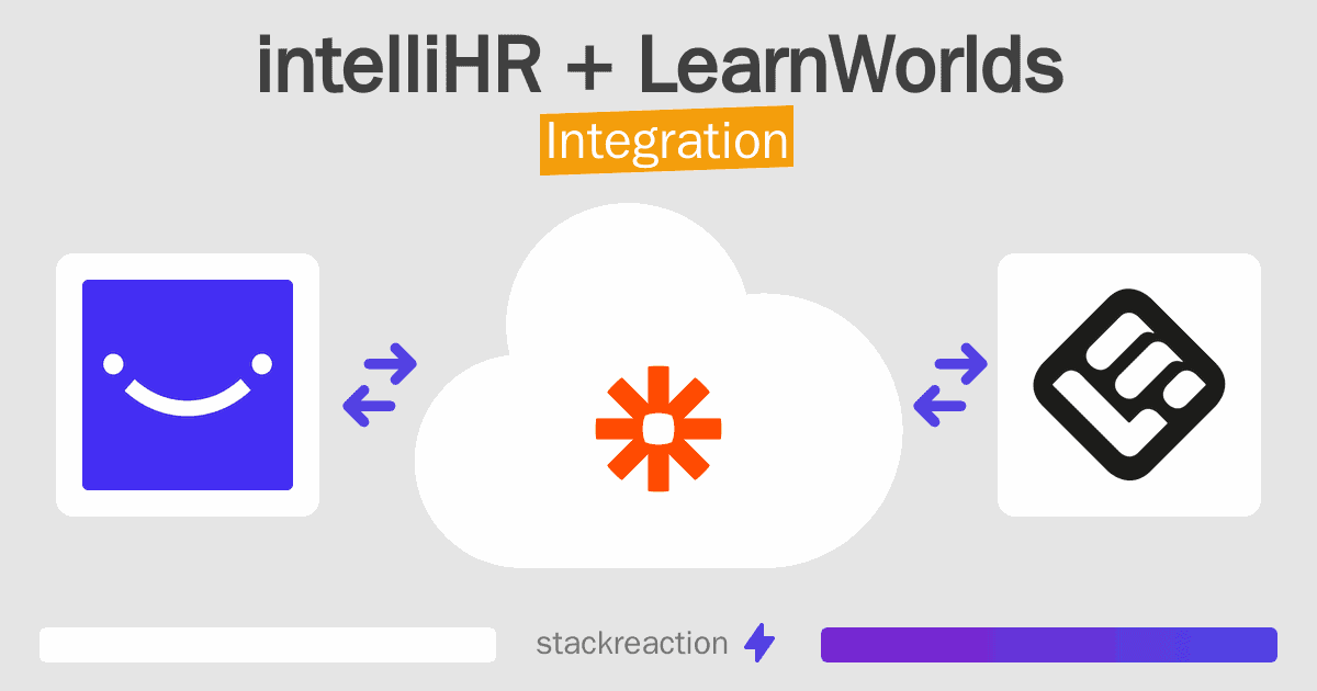 intelliHR and LearnWorlds Integration