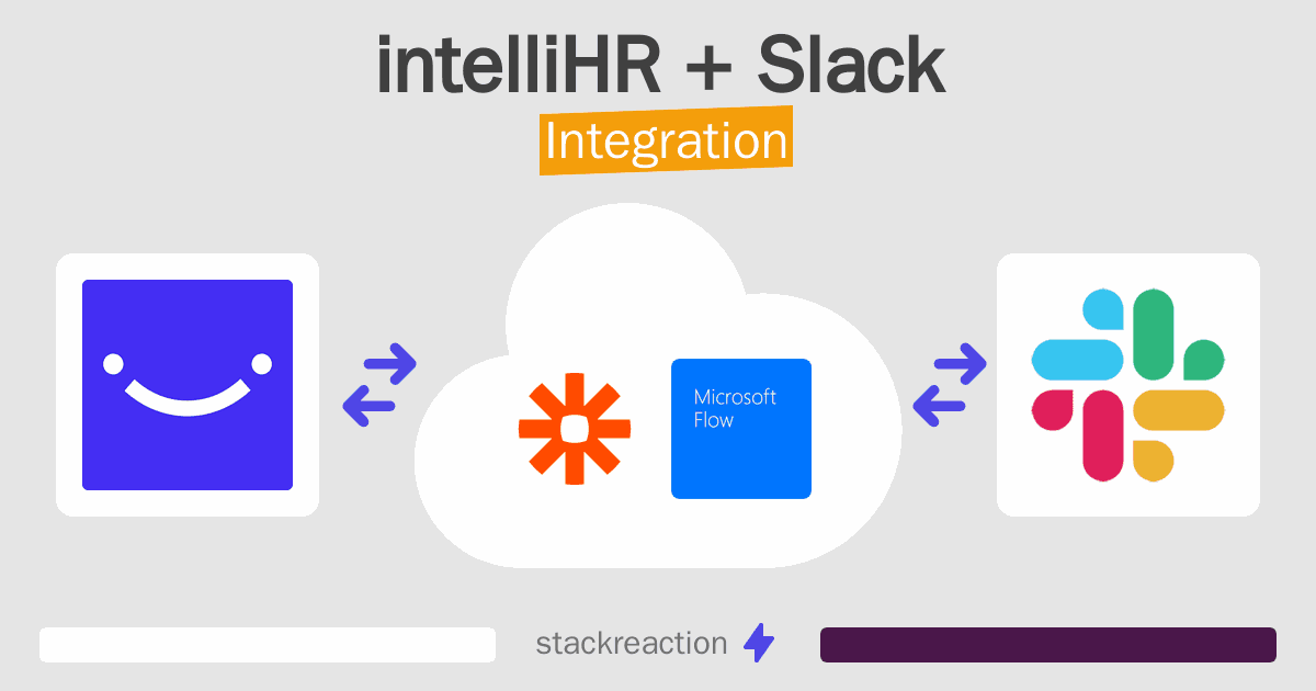 intelliHR and Slack Integration