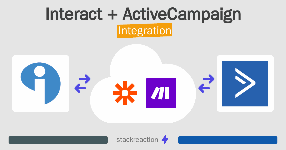 Interact and ActiveCampaign Integration