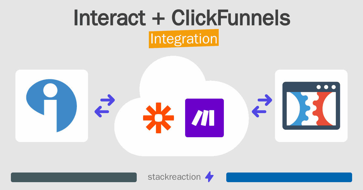 Interact and ClickFunnels Integration