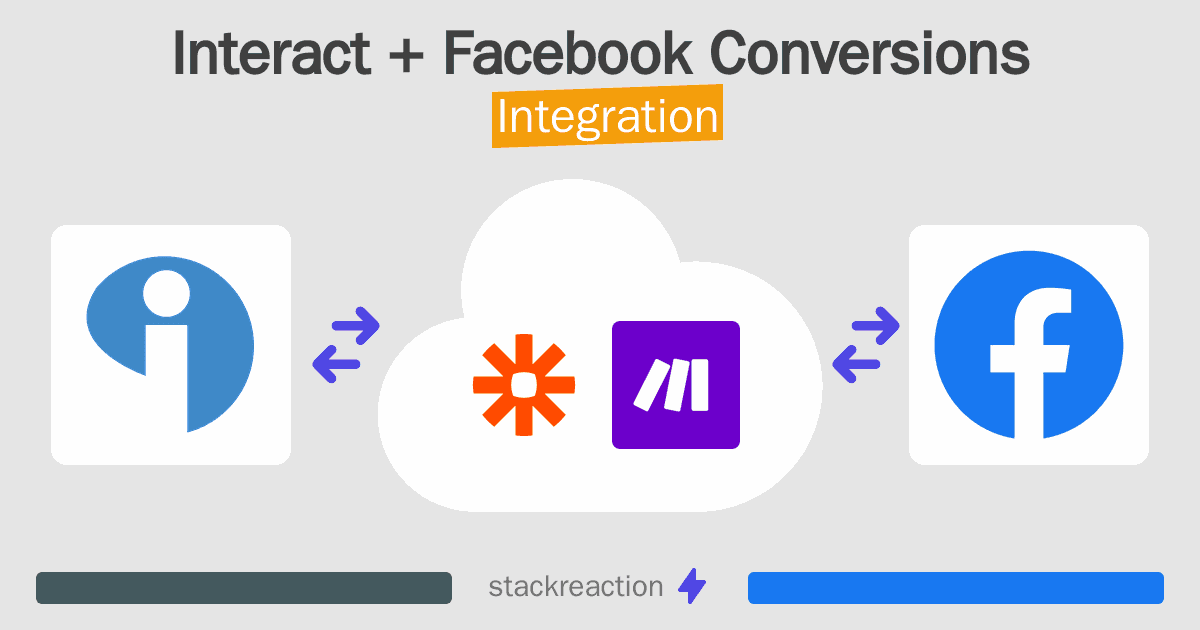 Interact and Facebook Conversions Integration