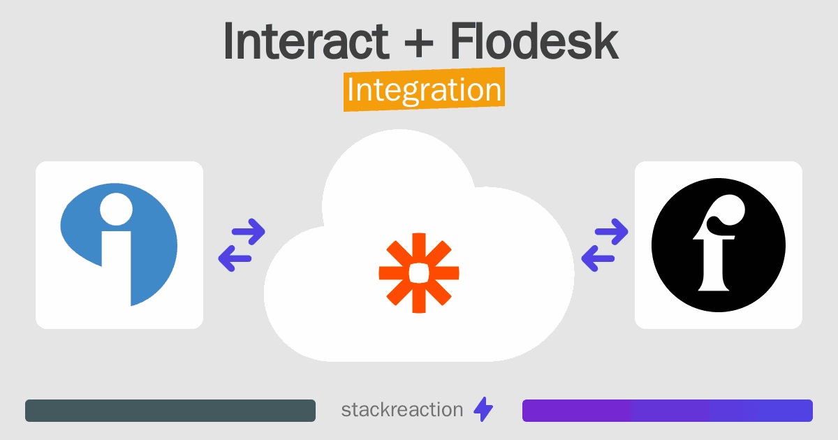 Interact and Flodesk Integration