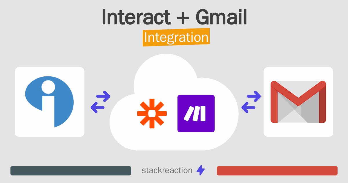 Interact and Gmail Integration