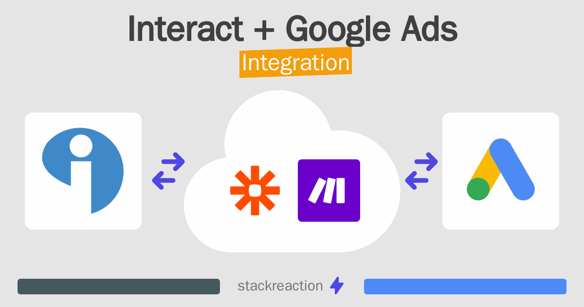 Interact and Google Ads Integration