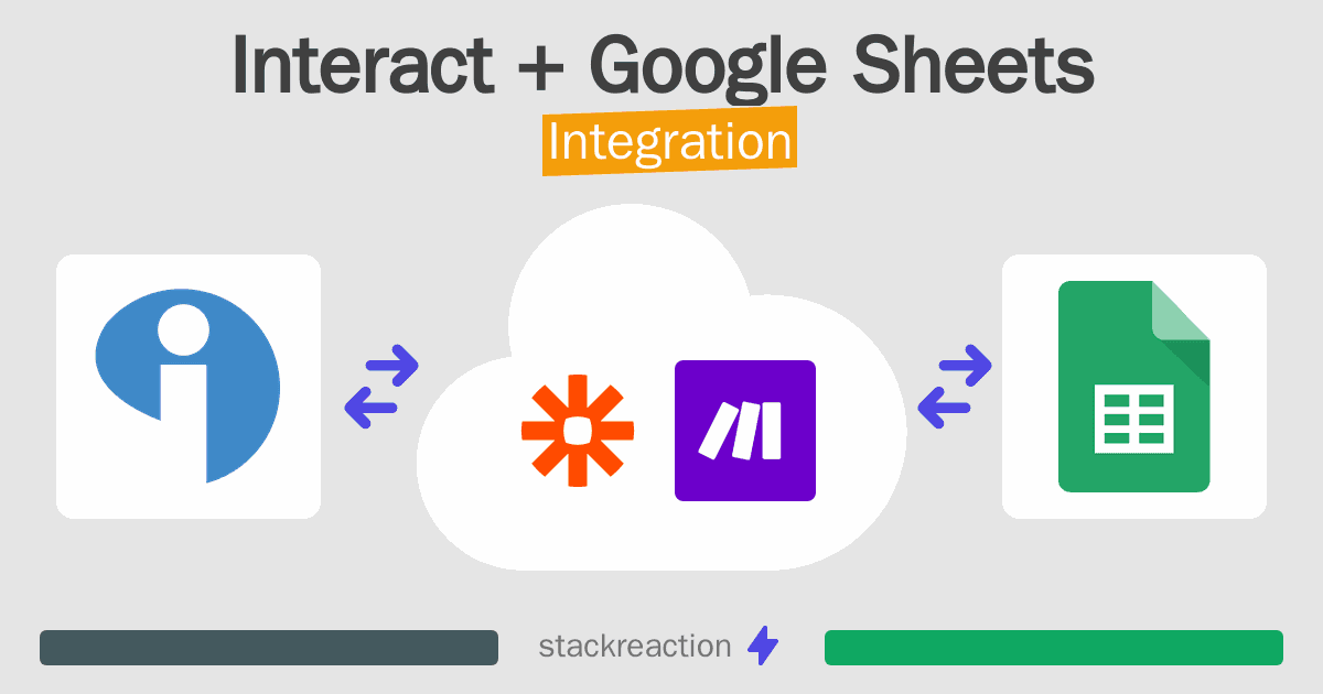 Interact and Google Sheets Integration