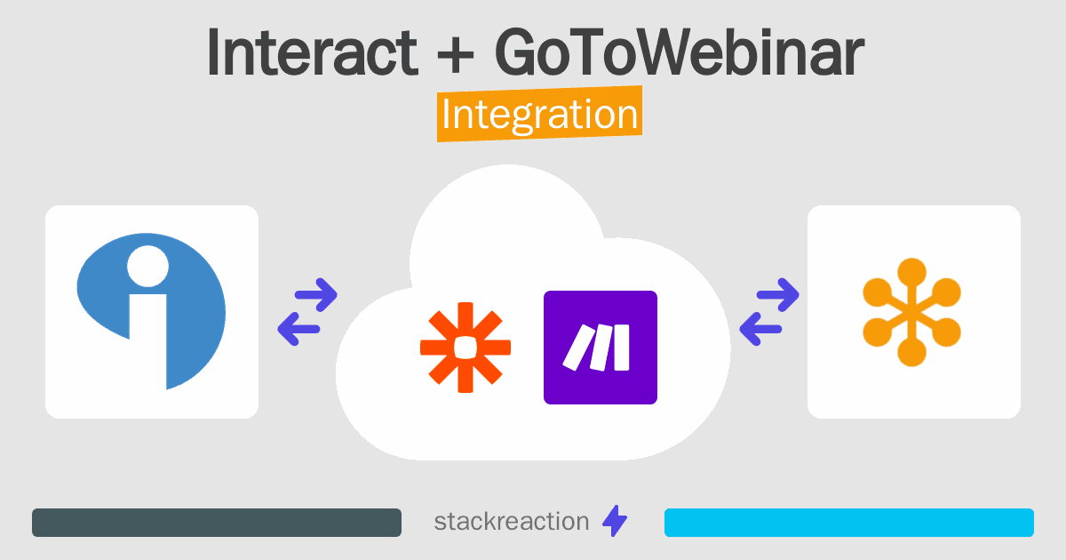 Interact and GoToWebinar Integration