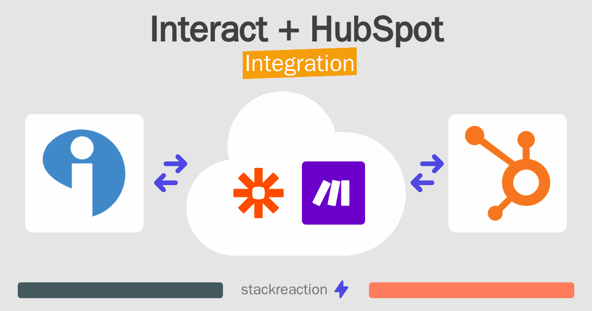 Interact and HubSpot Integration
