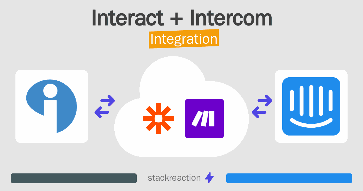 Interact and Intercom Integration