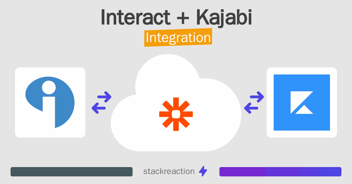 Interact and Kajabi Integration