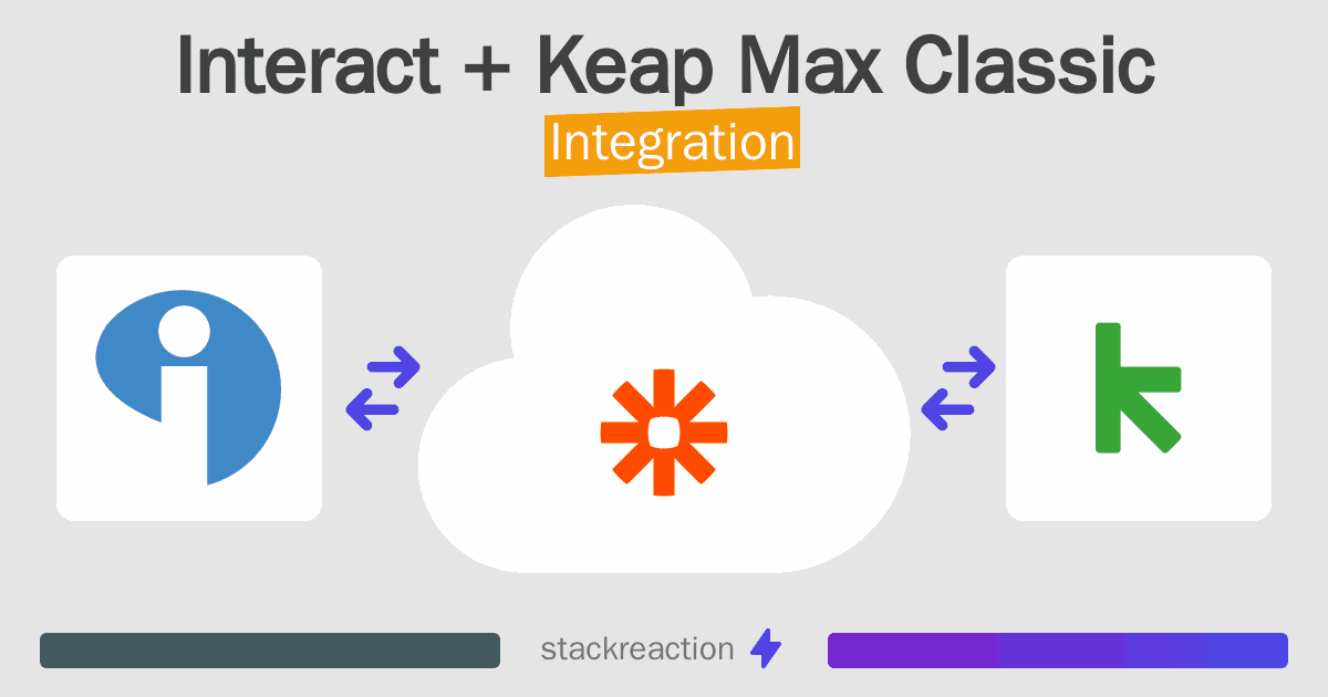 Interact and Keap Max Classic Integration