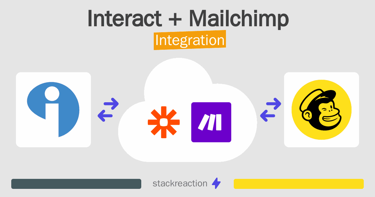 Interact and Mailchimp Integration