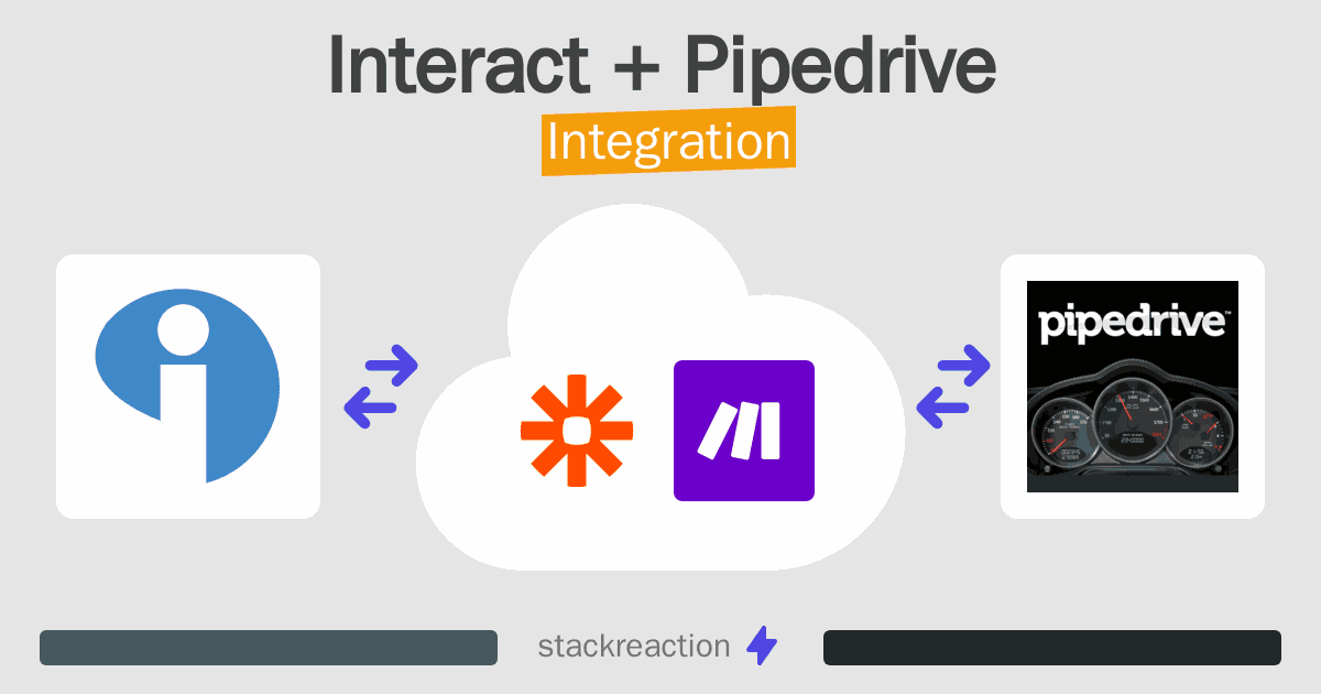Interact and Pipedrive Integration