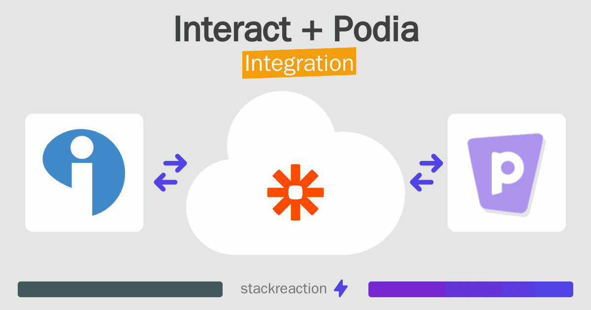Interact and Podia Integration