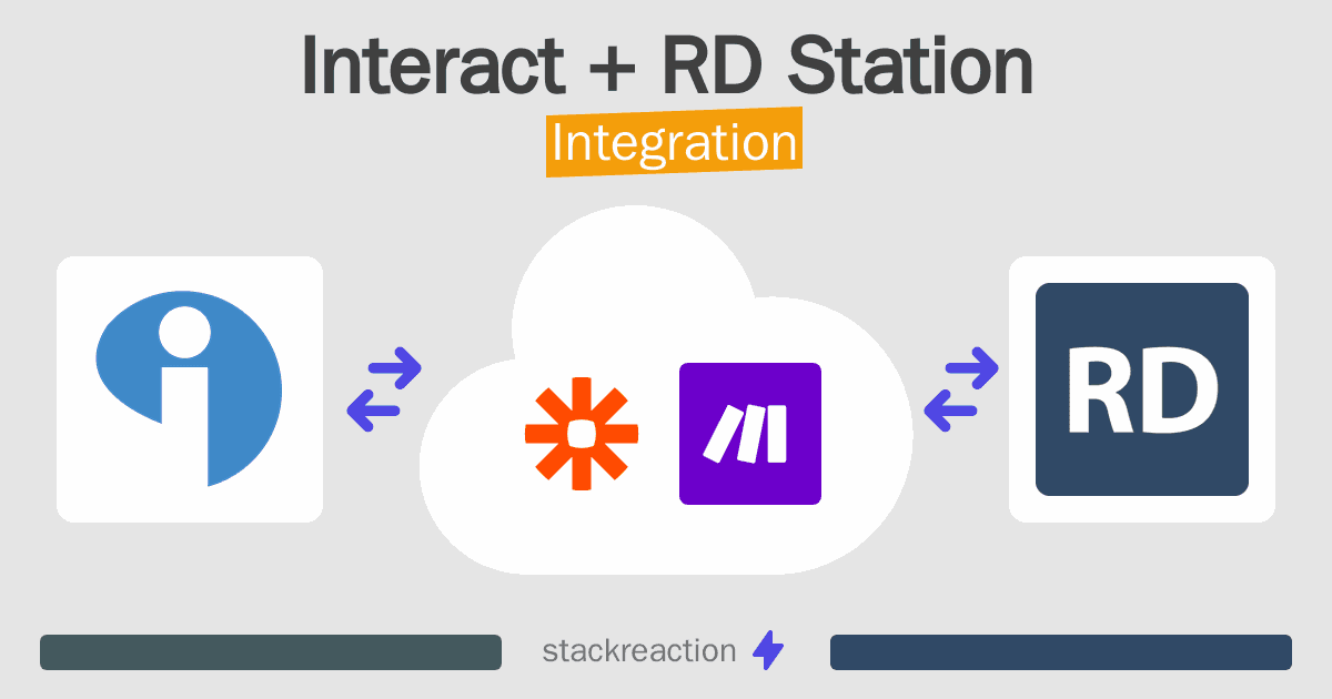 Interact and RD Station Integration