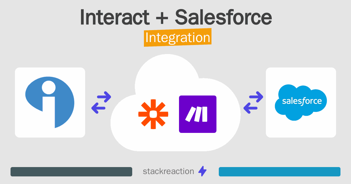 Interact and Salesforce Integration