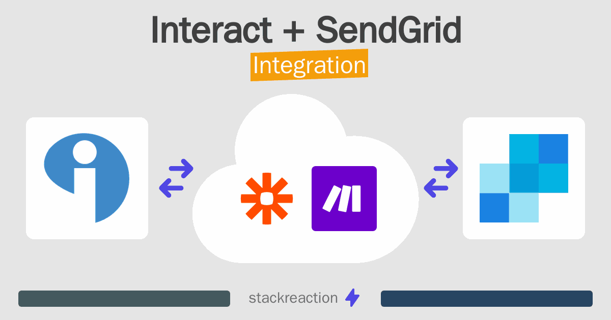 Interact and SendGrid Integration
