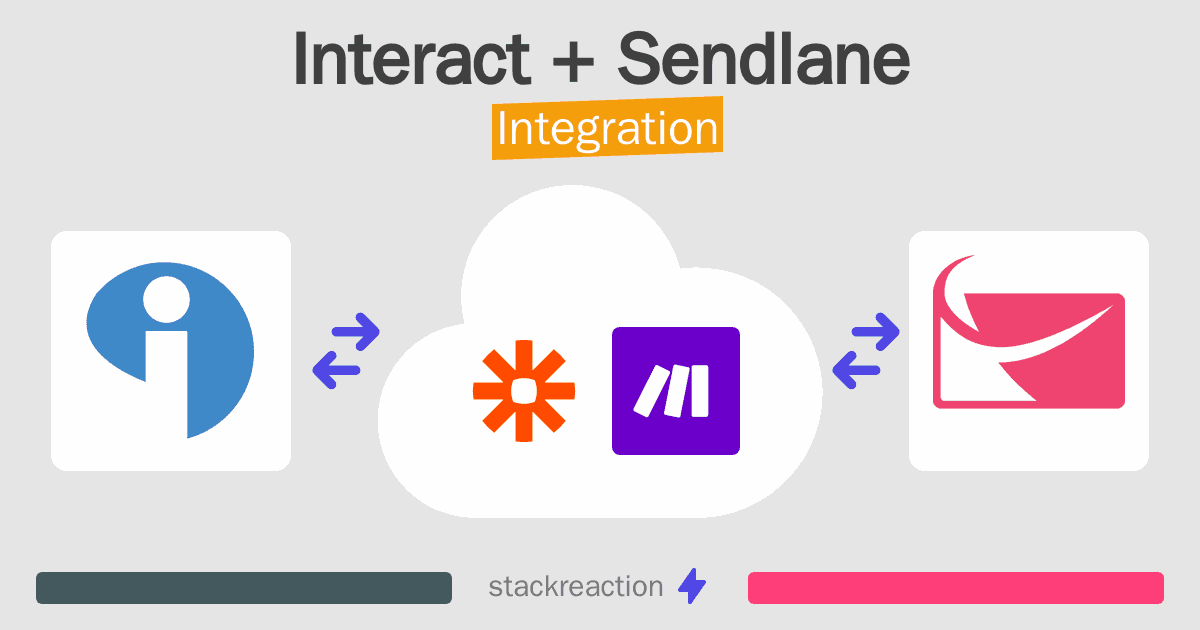 Interact and Sendlane Integration