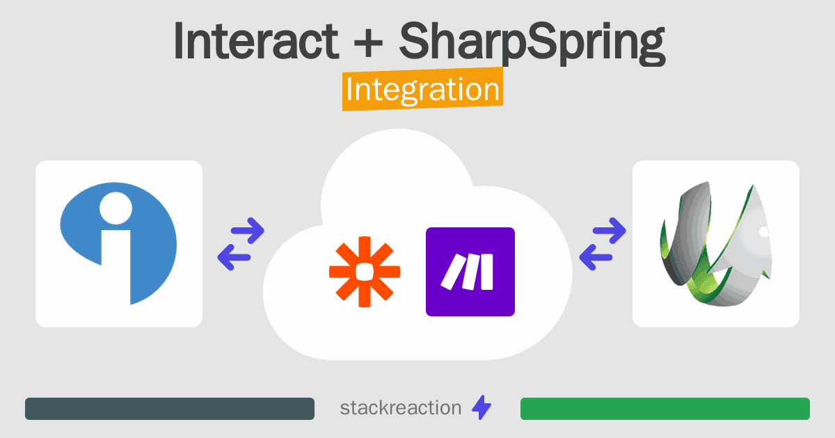 Interact and SharpSpring Integration
