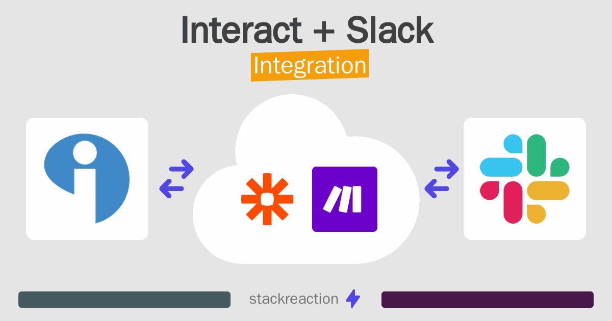Interact and Slack Integration
