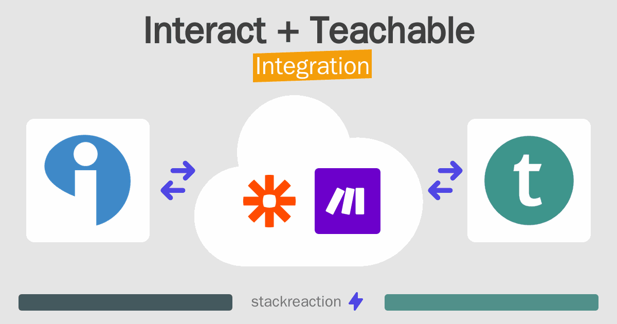 Interact and Teachable Integration