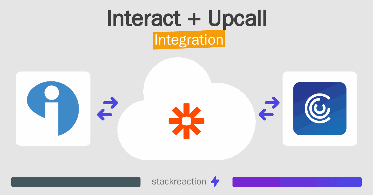 Interact and Upcall Integration