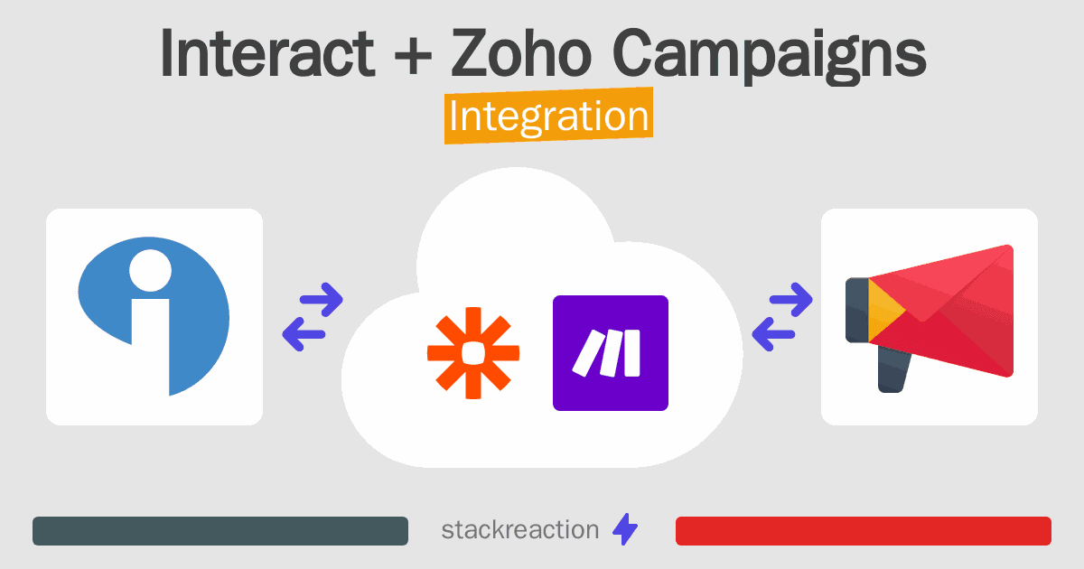 Interact and Zoho Campaigns Integration