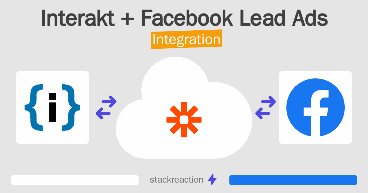 Interakt and Facebook Lead Ads Integration