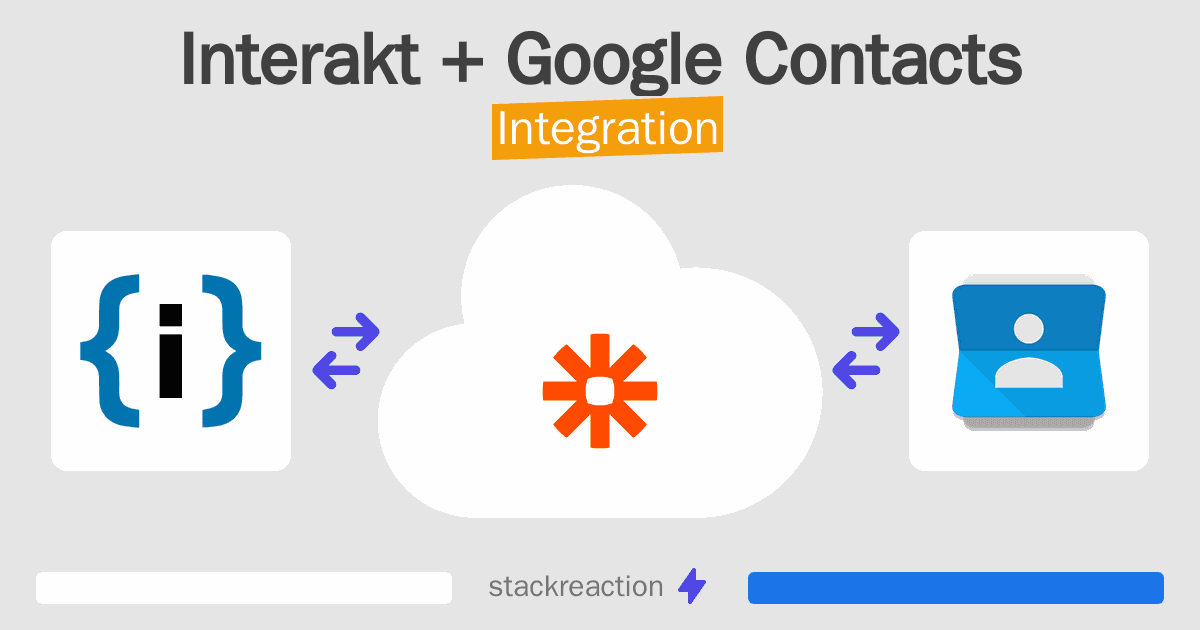 Interakt and Google Contacts Integration