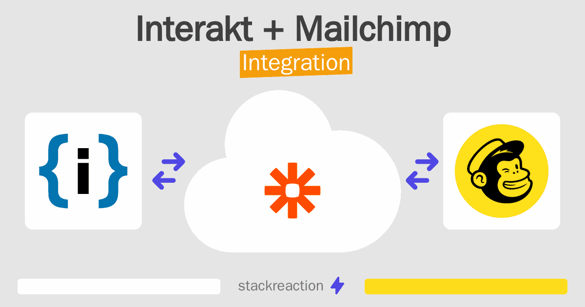 Interakt and Mailchimp Integration