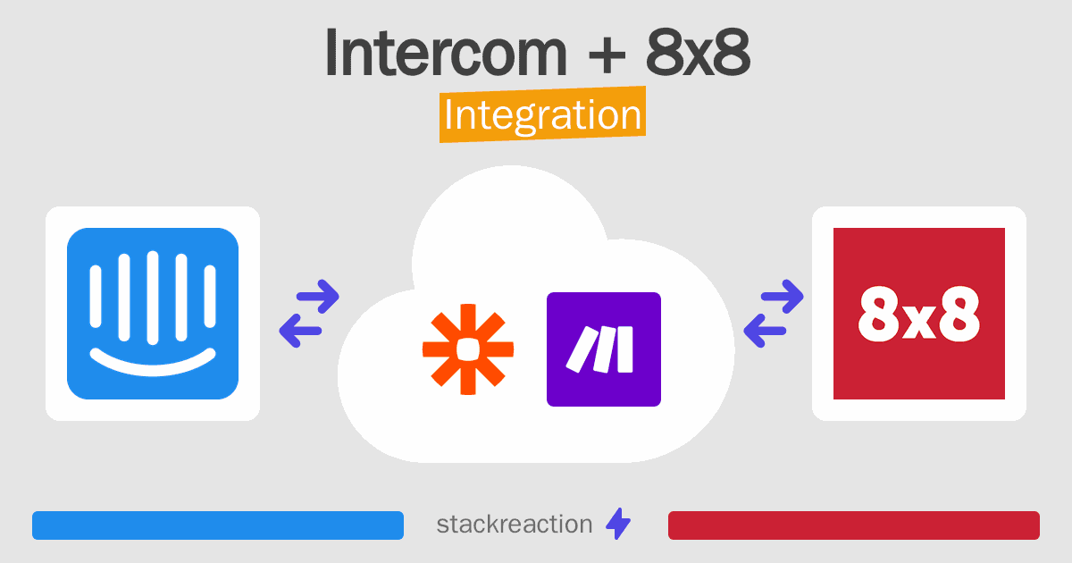 Intercom and 8x8 Integration
