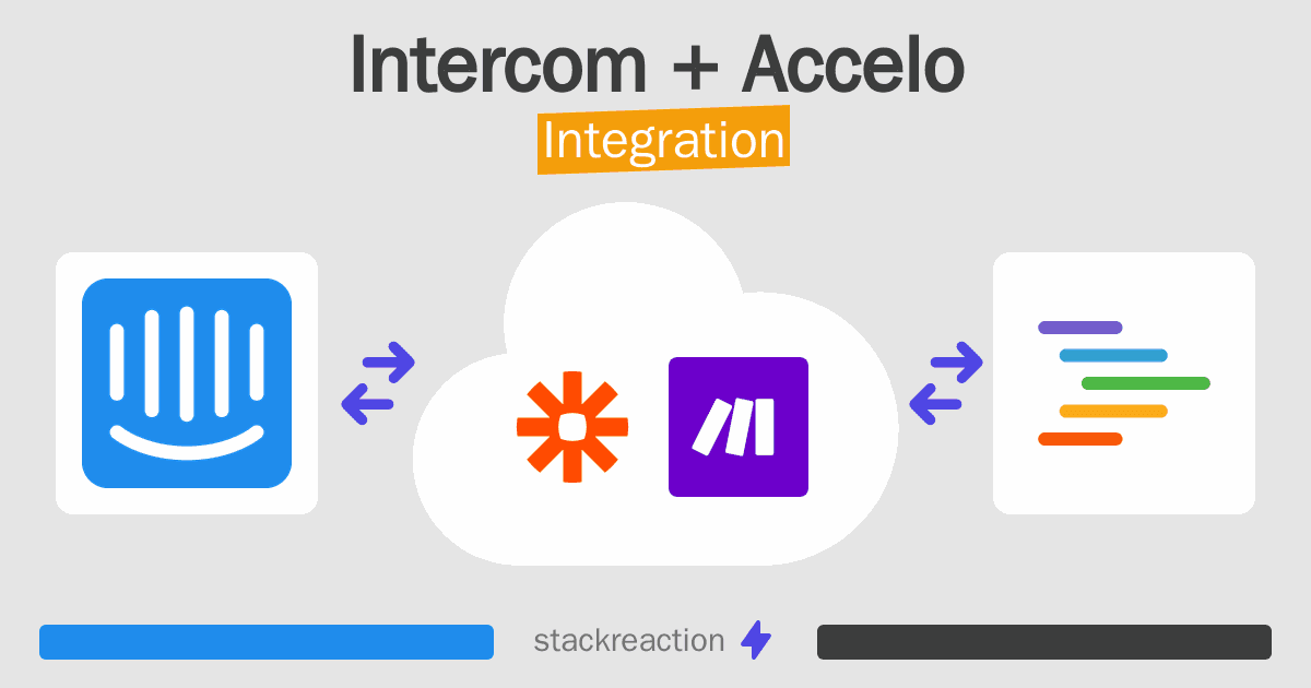 Intercom and Accelo Integration