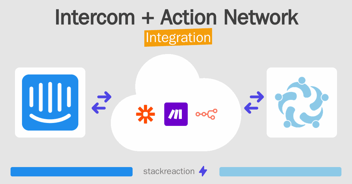 Intercom and Action Network Integration