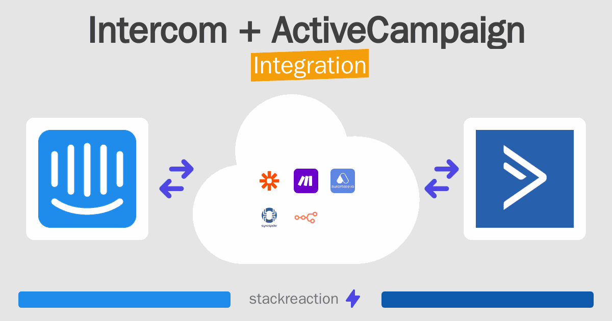 Intercom and ActiveCampaign Integration