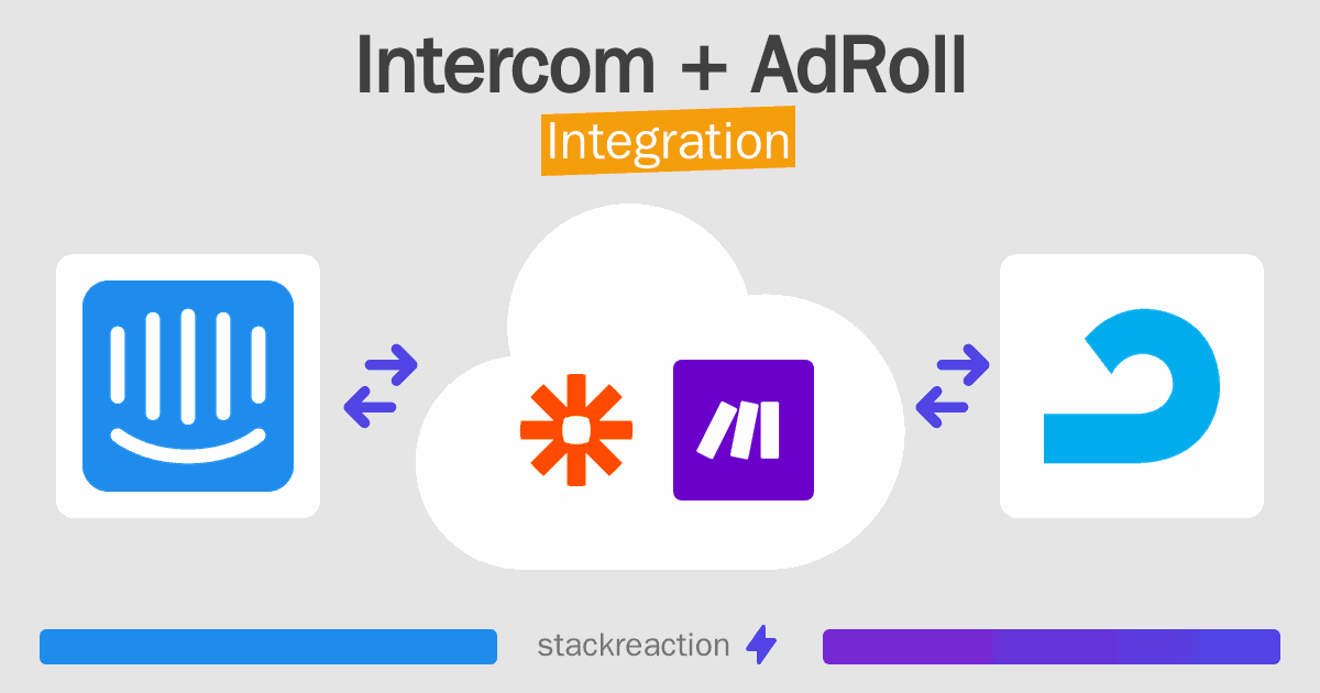 Intercom and AdRoll Integration