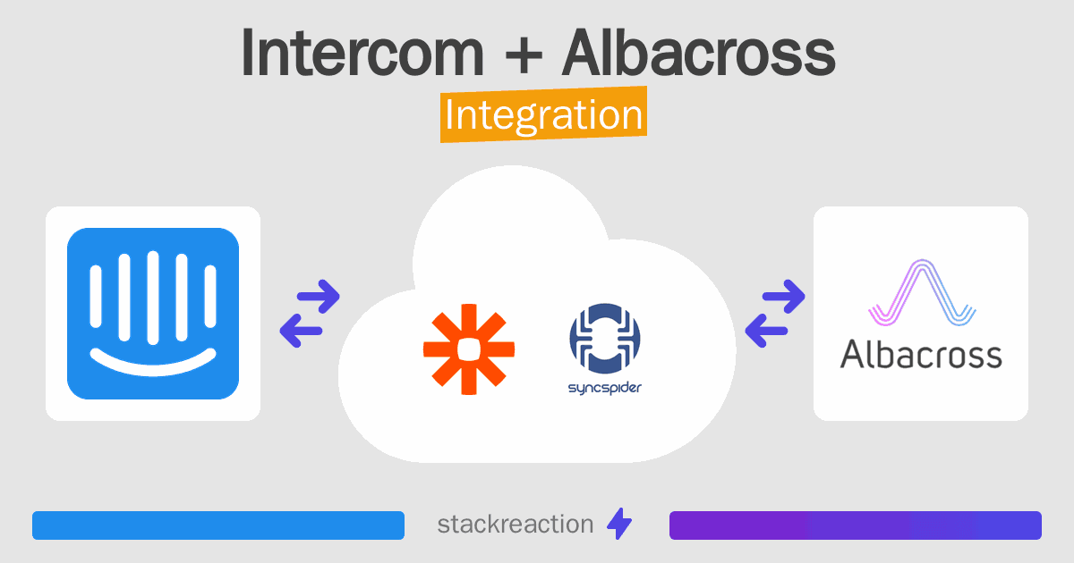 Intercom and Albacross Integration