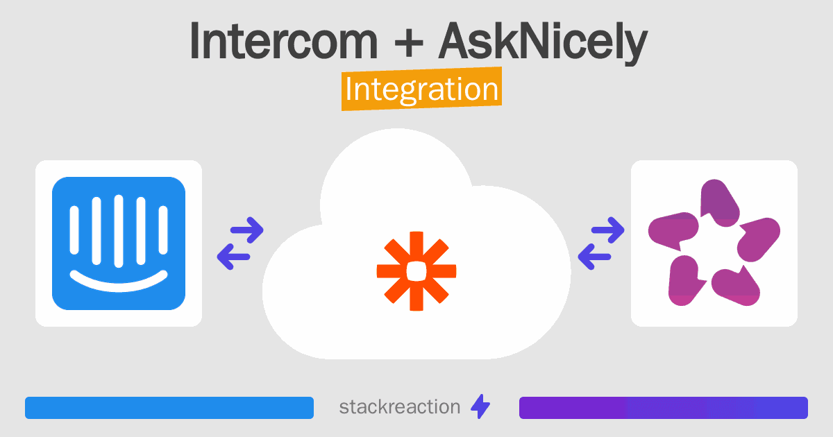 Intercom and AskNicely Integration