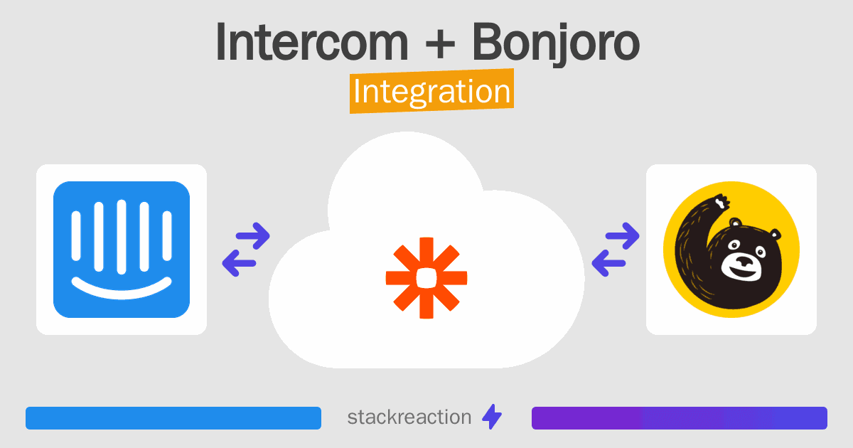 Intercom and Bonjoro Integration