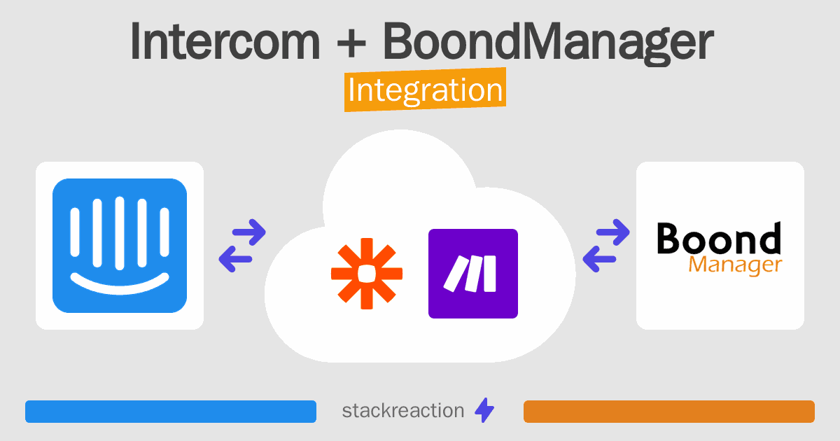 Intercom and BoondManager Integration