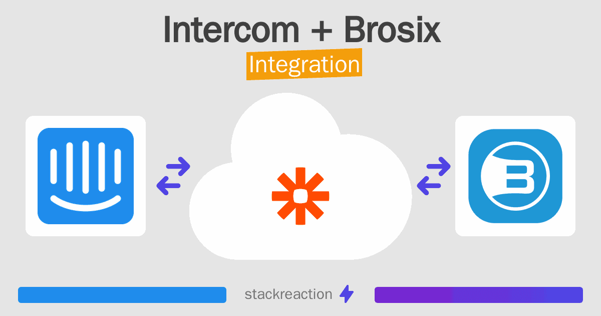 Intercom and Brosix Integration
