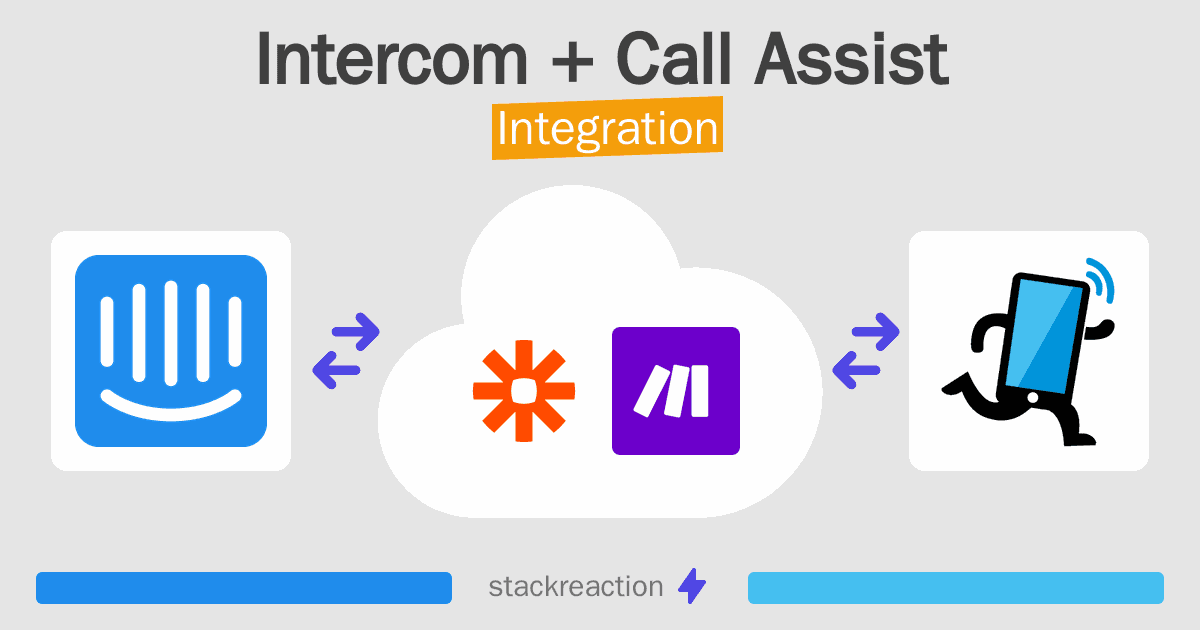 Intercom and Call Assist Integration