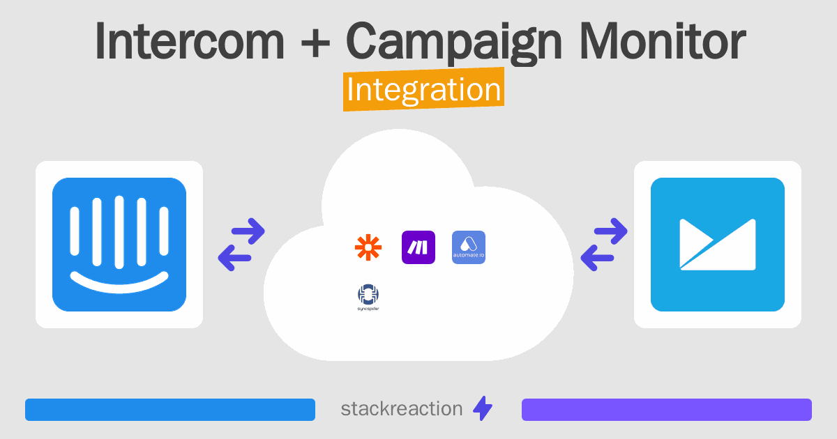 Intercom and Campaign Monitor Integration