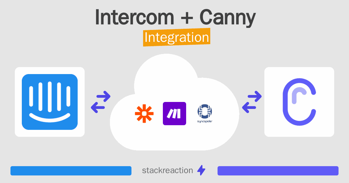 Intercom and Canny Integration
