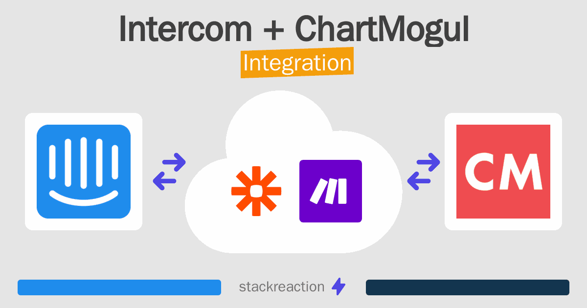 Intercom and ChartMogul Integration