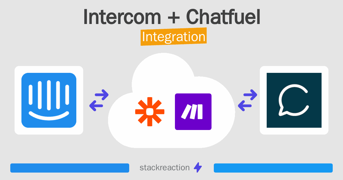Intercom and Chatfuel Integration
