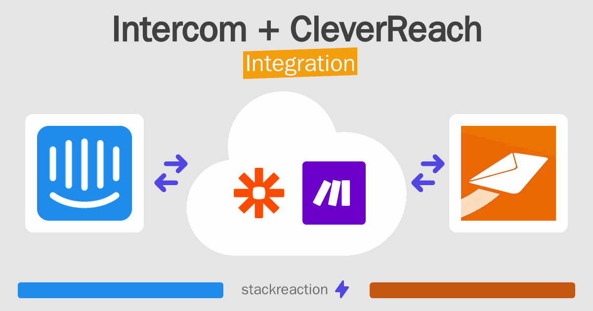 Intercom and CleverReach Integration