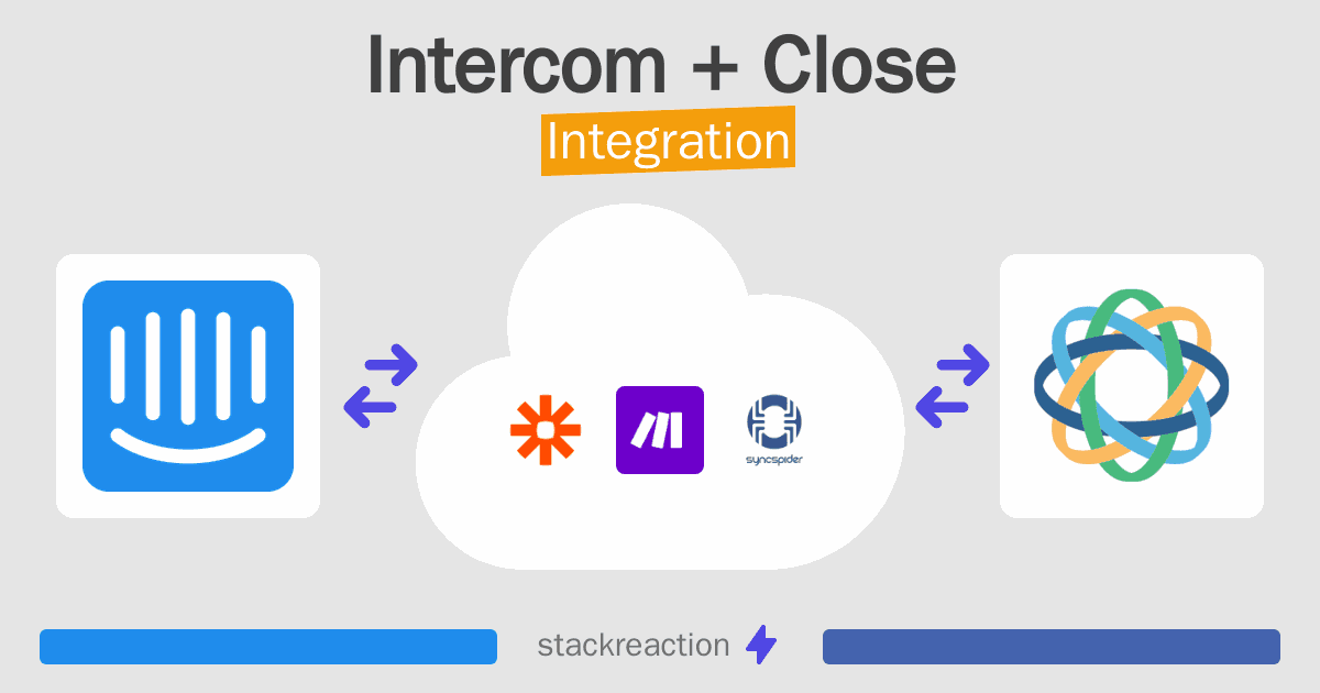 Intercom and Close Integration