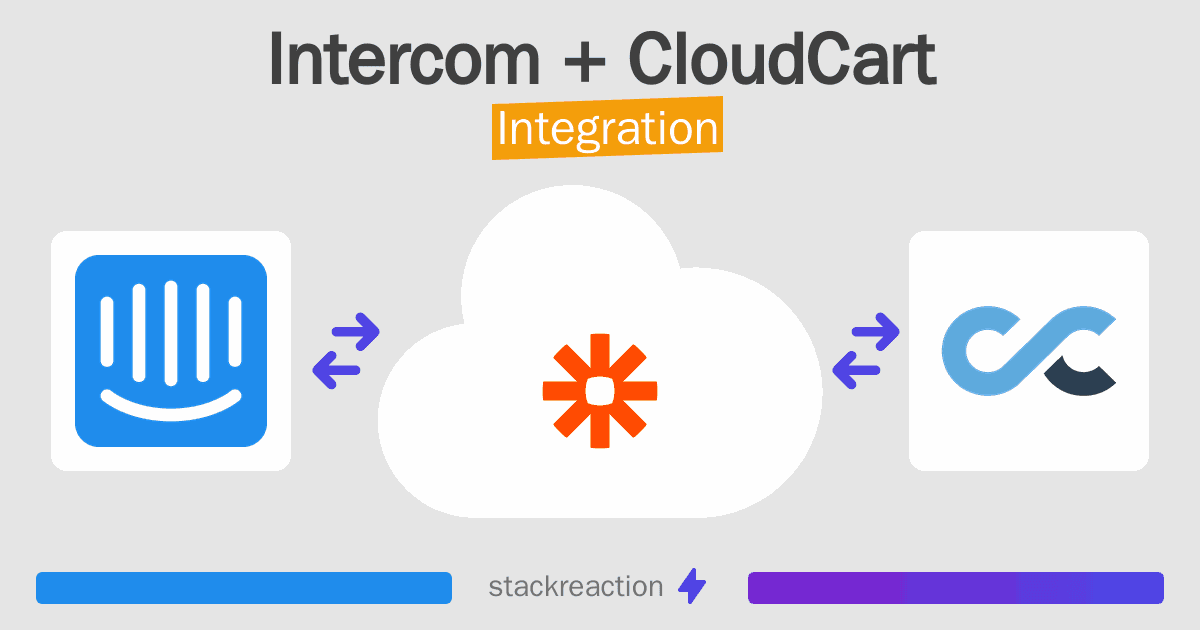 Intercom and CloudCart Integration