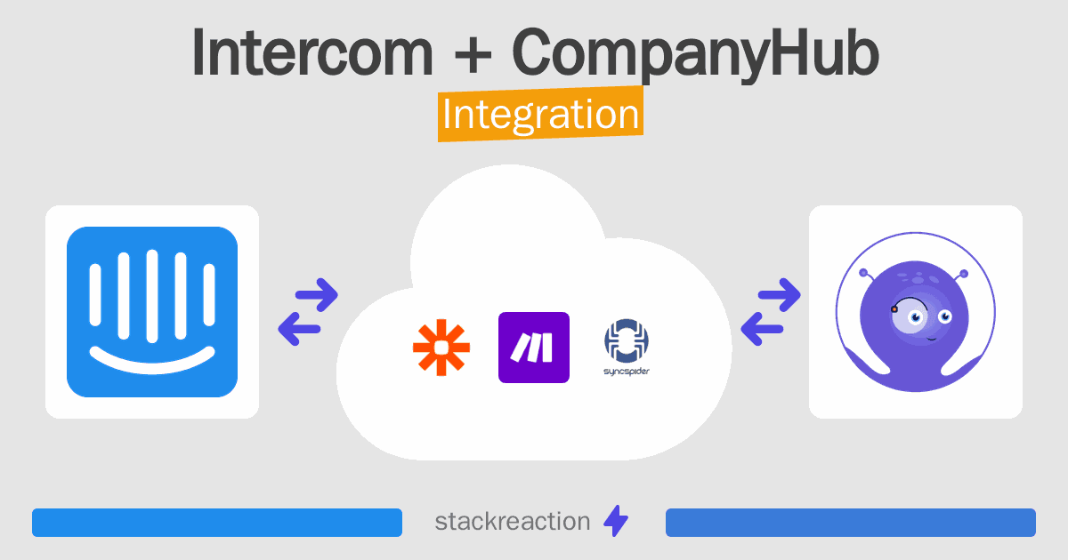 Intercom and CompanyHub Integration