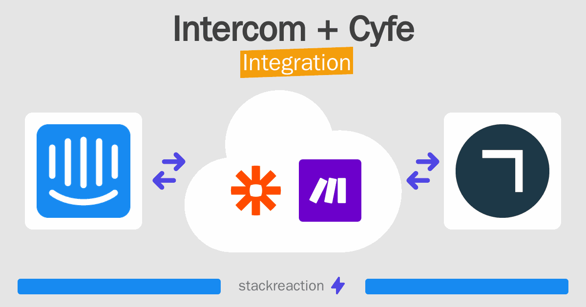 Intercom and Cyfe Integration