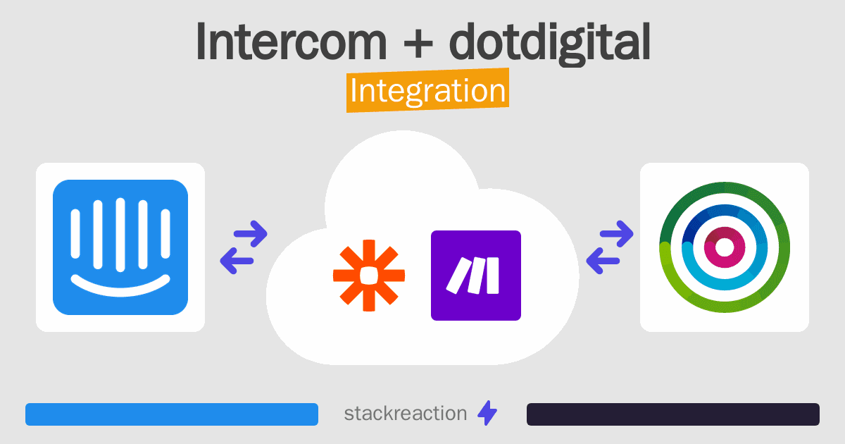 Intercom and dotdigital Integration